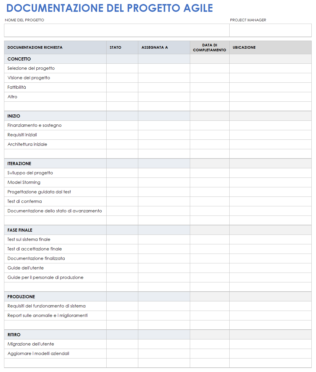 Documentazione di progetto agile