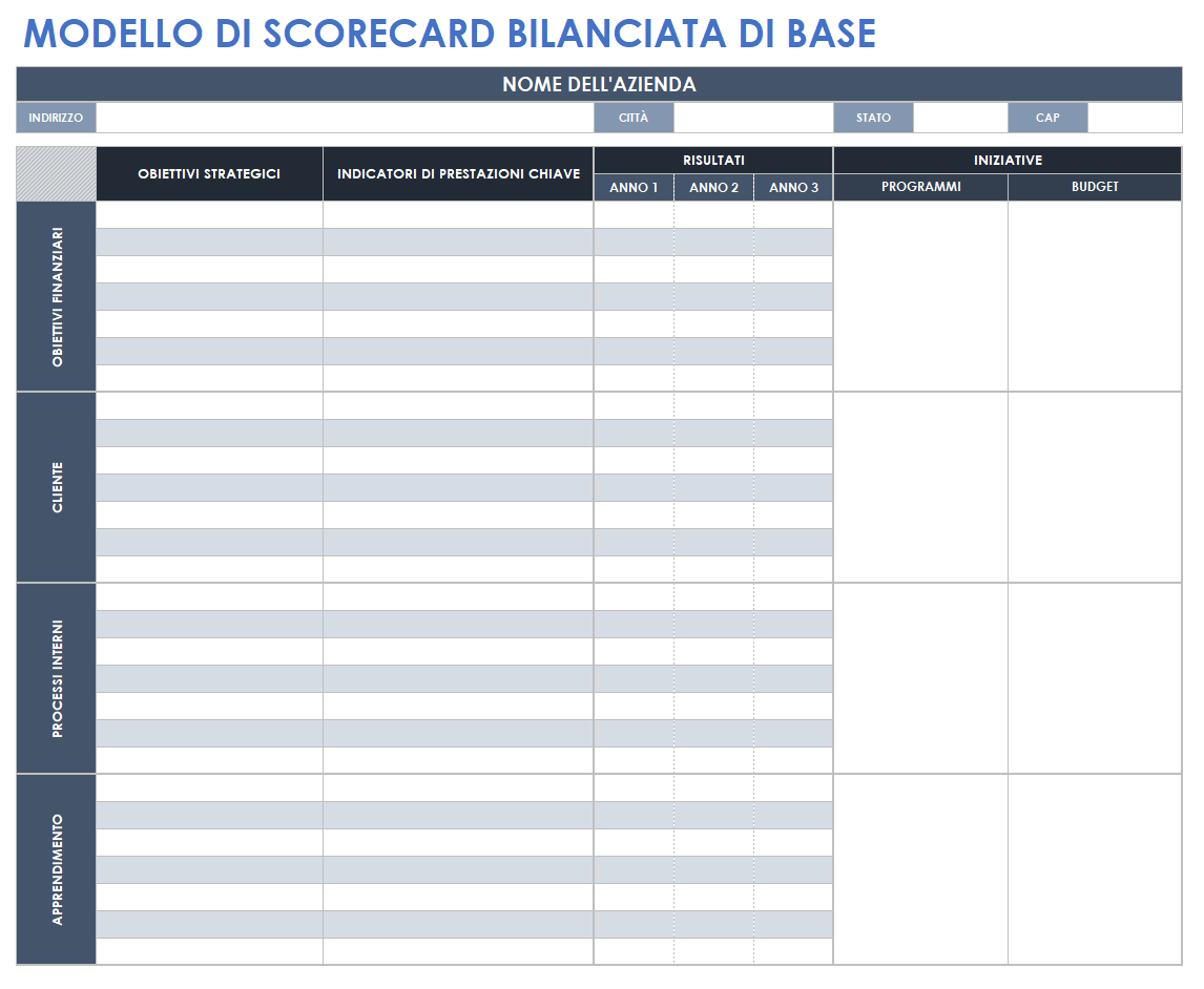 Balanced Scorecard di base