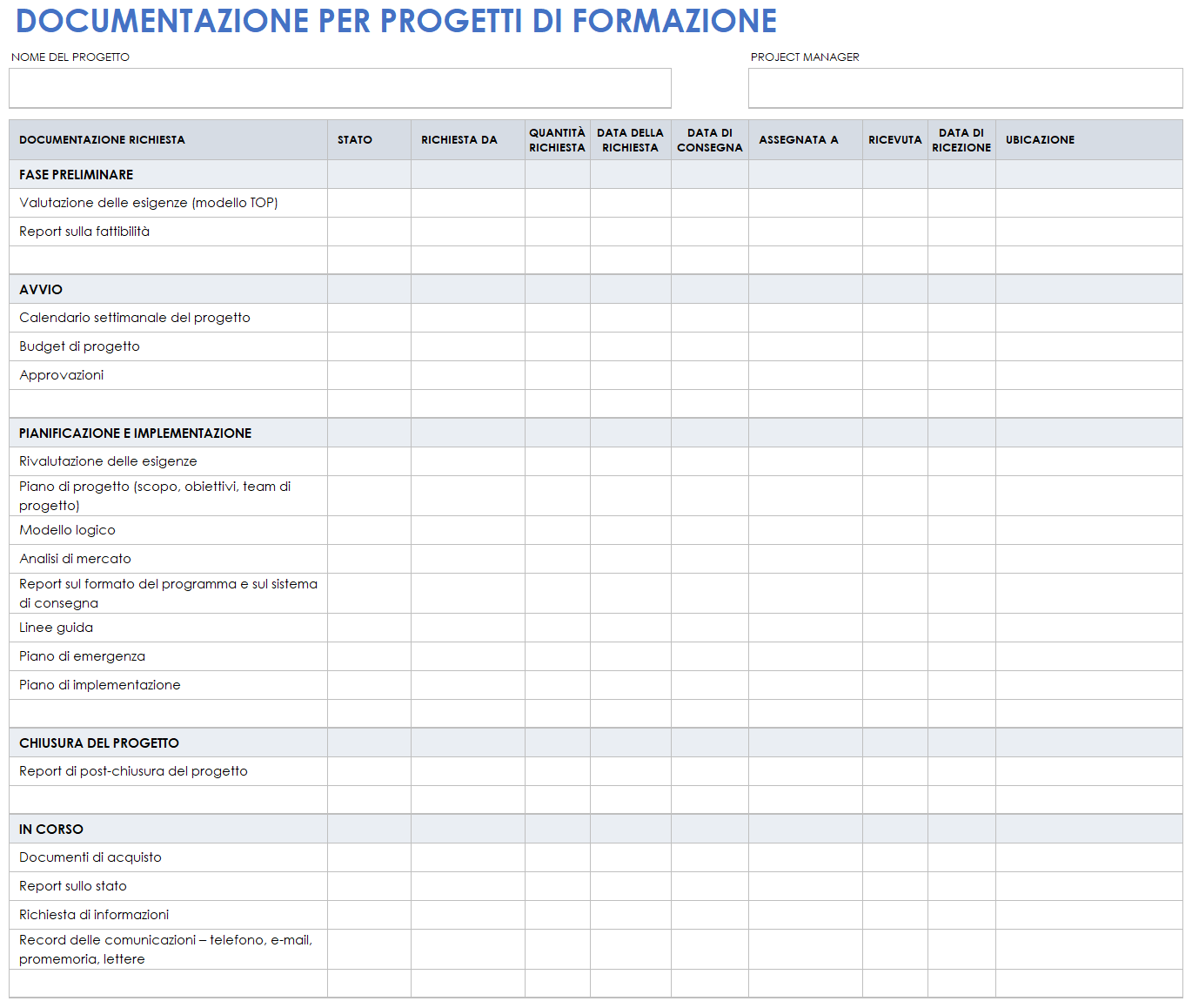 Documentazione del progetto educativo