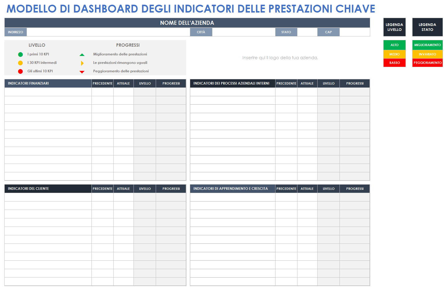 Cruscotto degli indicatori chiave di prestazione