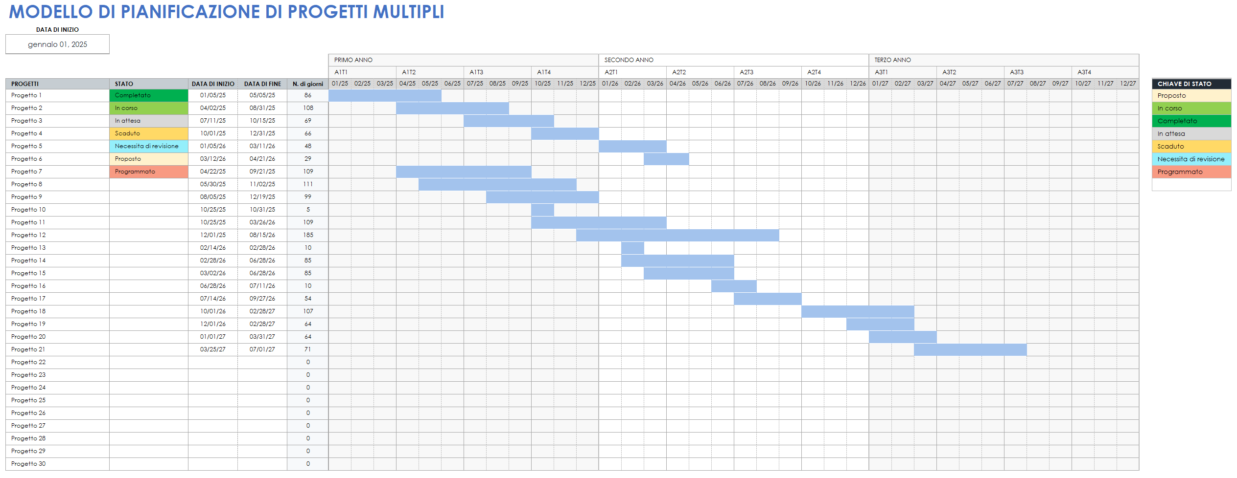 Pianificazione di progetti multipli