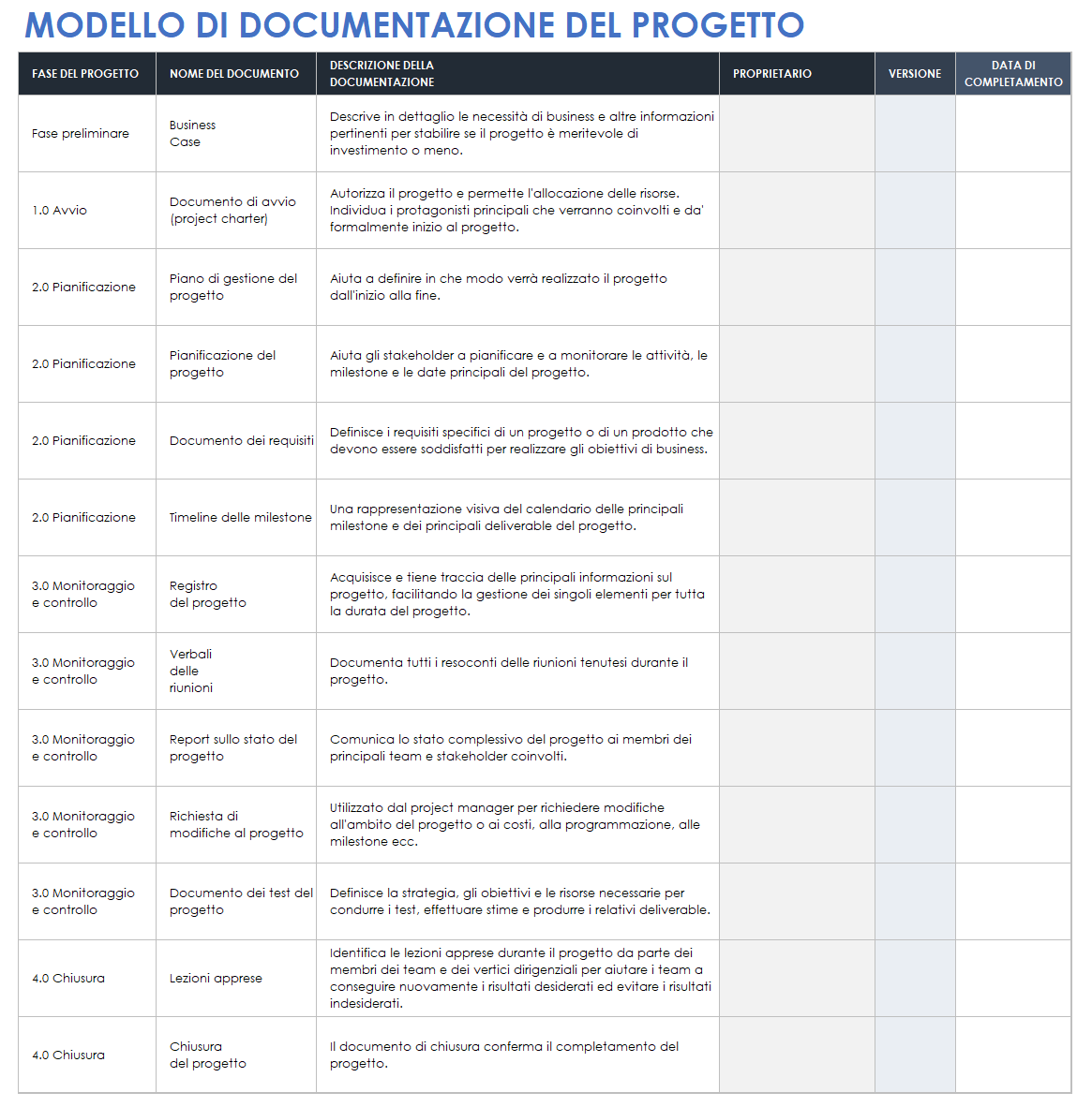 Documentazione del progetto