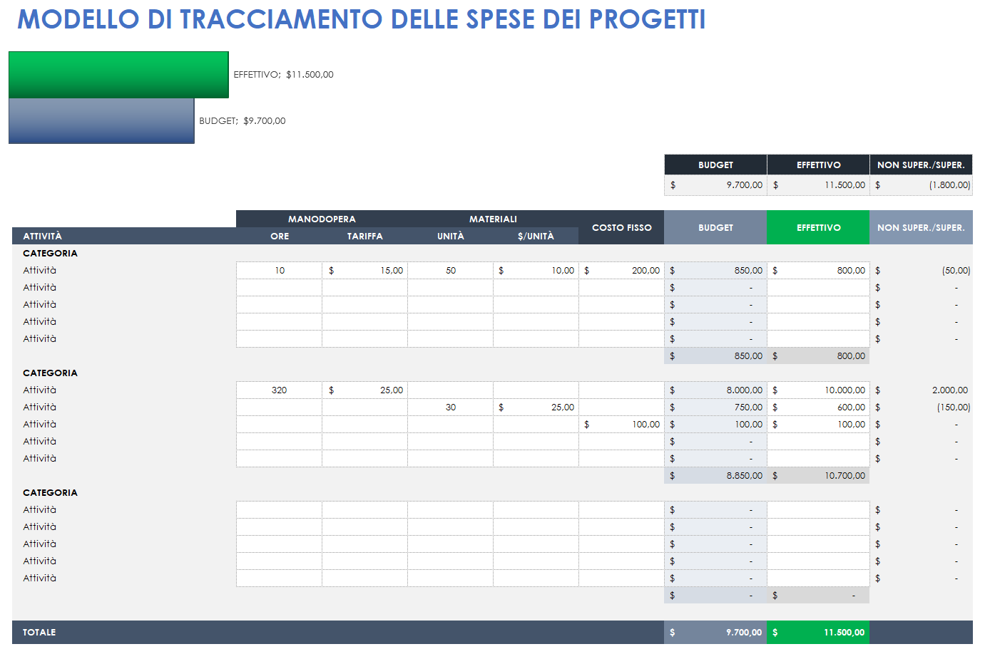 Modello di monitoraggio delle spese del progetto