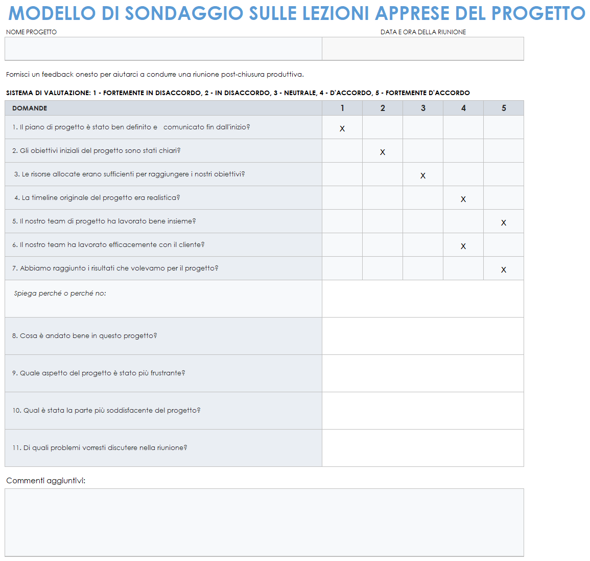 Sondaggio sulle lezioni apprese del progetto