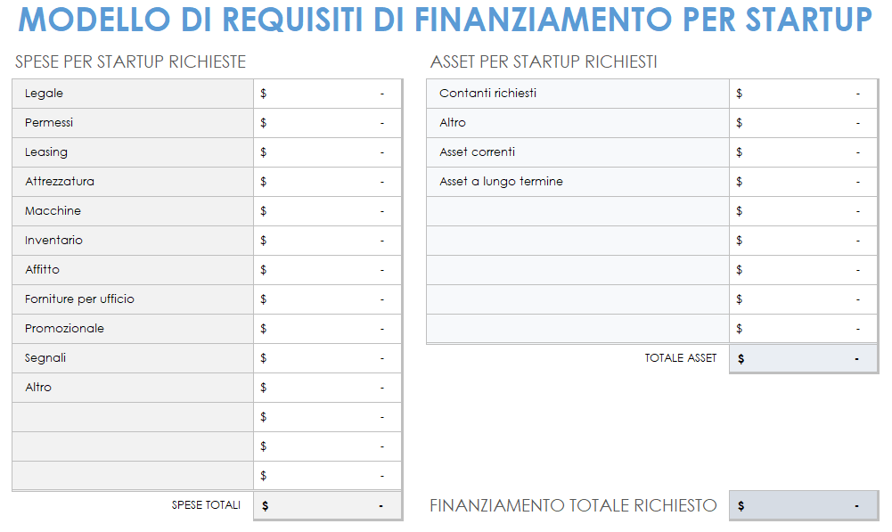 Requisiti di finanziamento per l'avvio