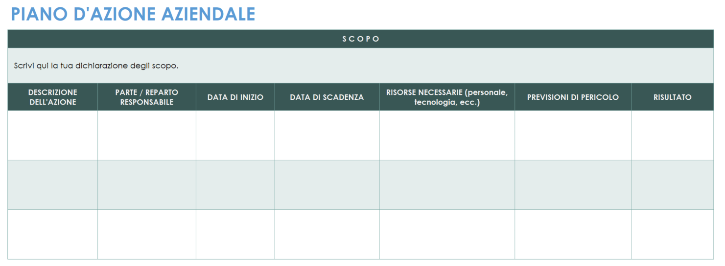 Piano d'azione aziendale