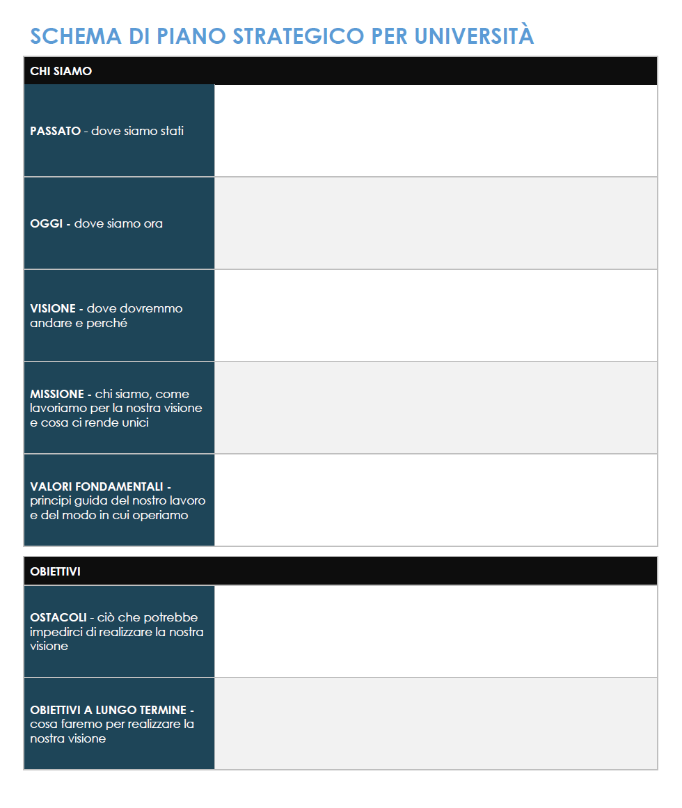 Schema del piano strategico dell'Università