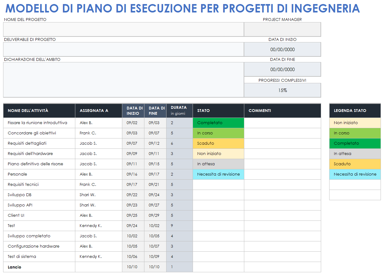 Piano di esecuzione del progetto di ingegneria