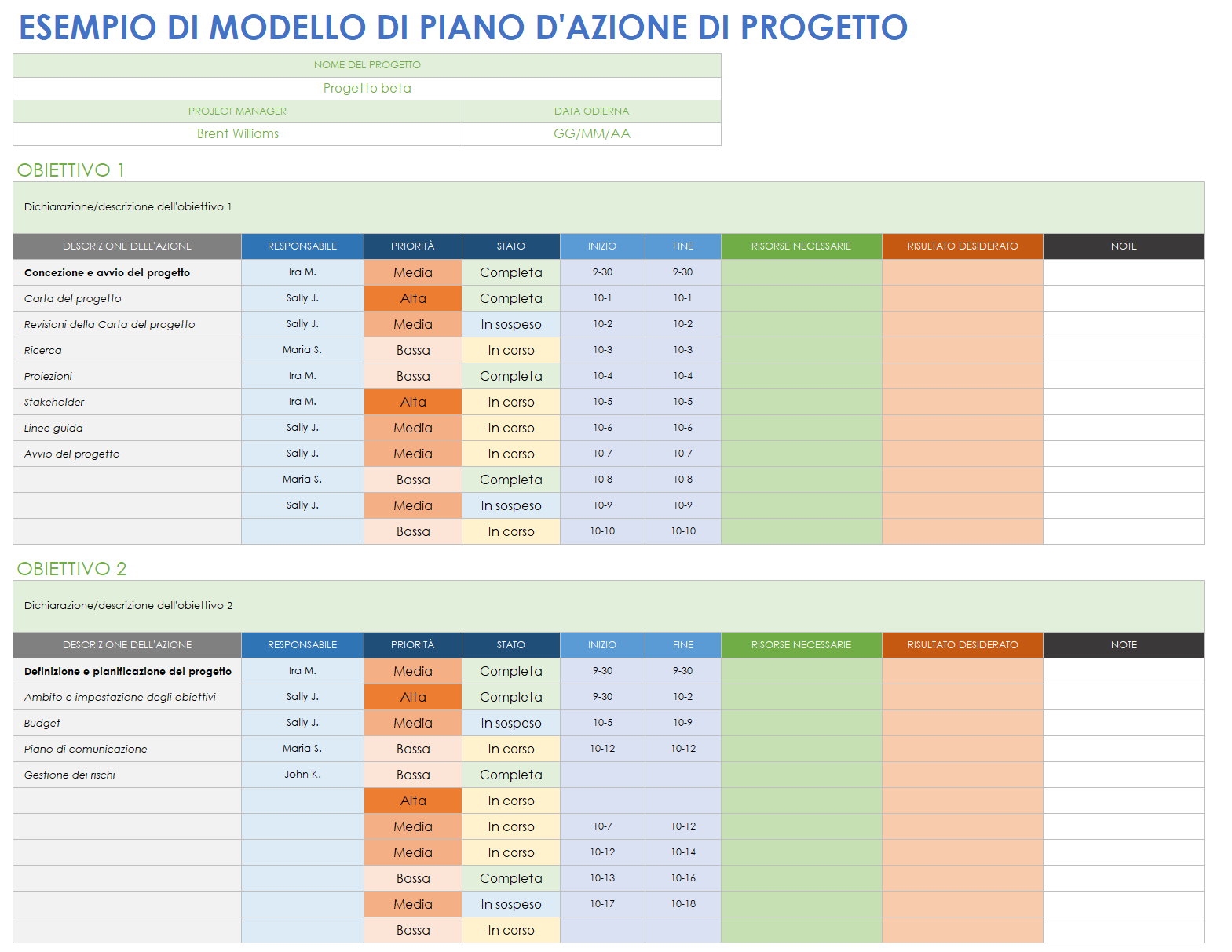  modello di esempio di piano d'azione di progetto