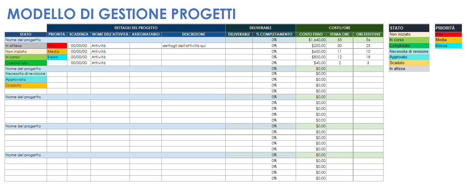  Modello di gestione del progetto