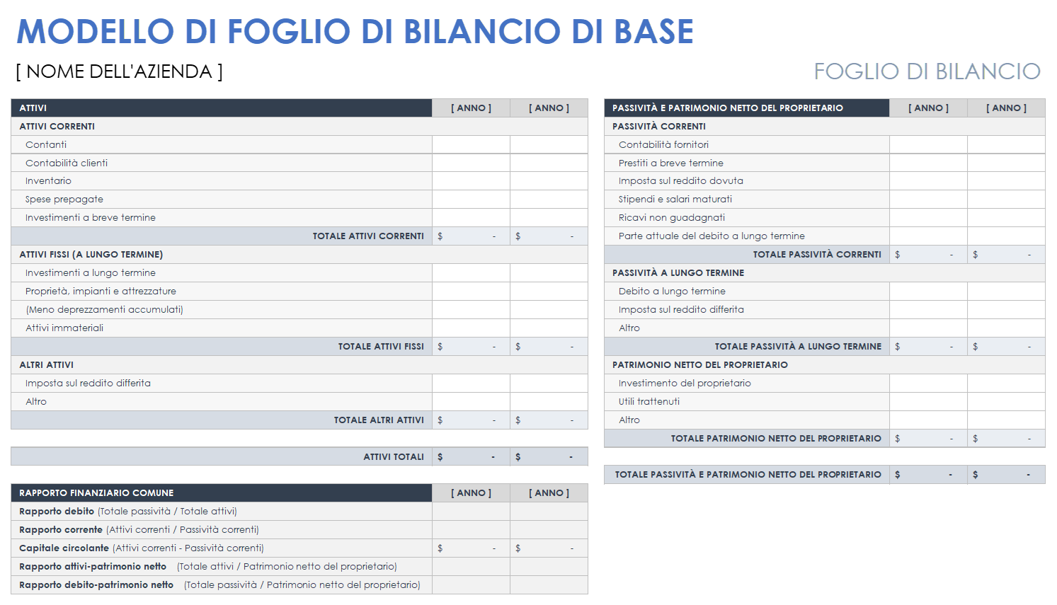 Modello di bilancio di base