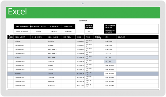  Modello di piano di progetto agile