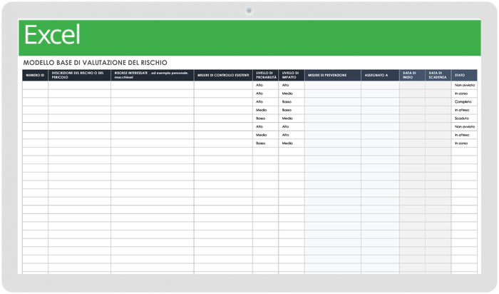  Modello di valutazione del rischio di base
