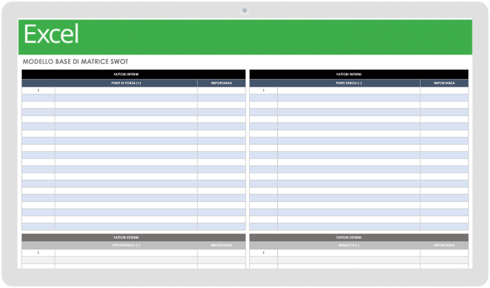 Modello di matrice SWOT di base