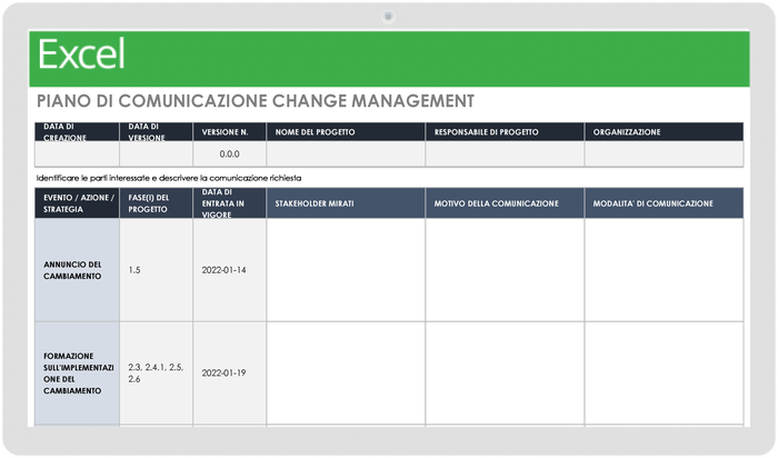 Piano di comunicazione per la gestione del cambiamento