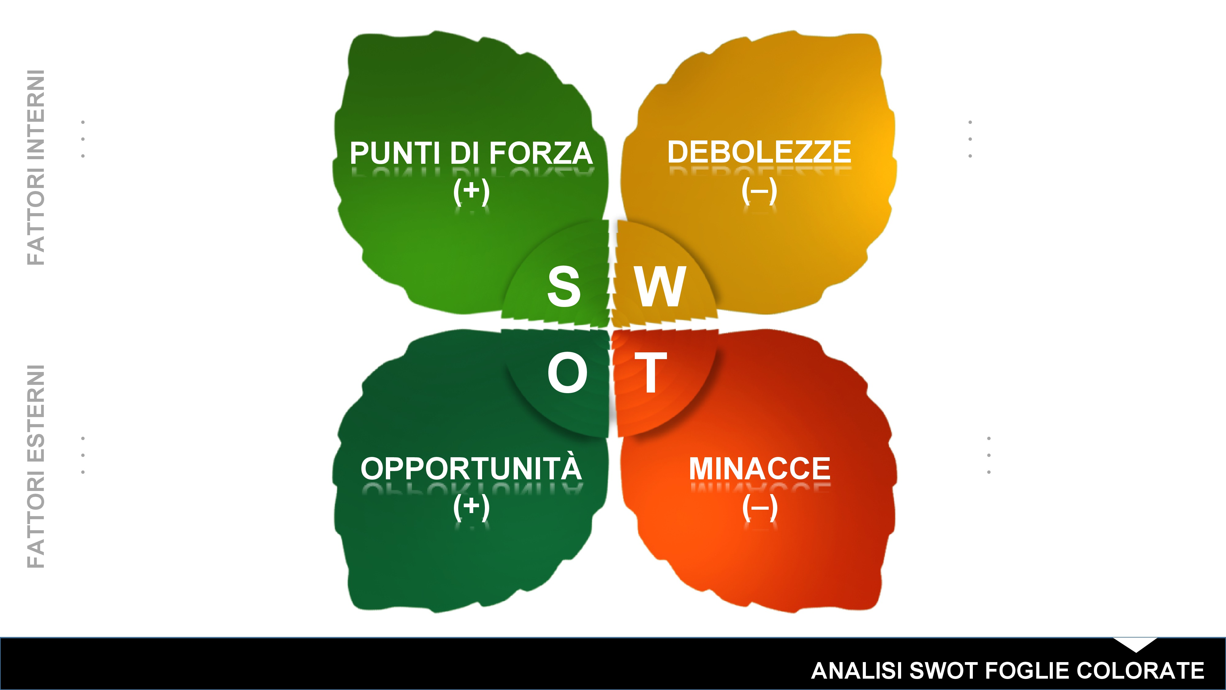  Modello di analisi SWOT a foglie colorate