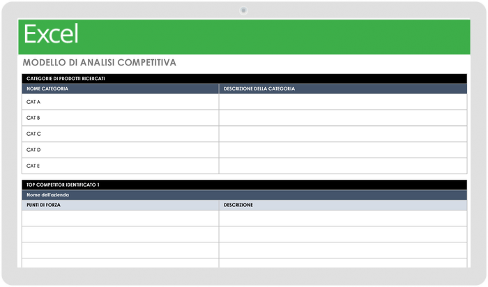 Modello di analisi competitiva