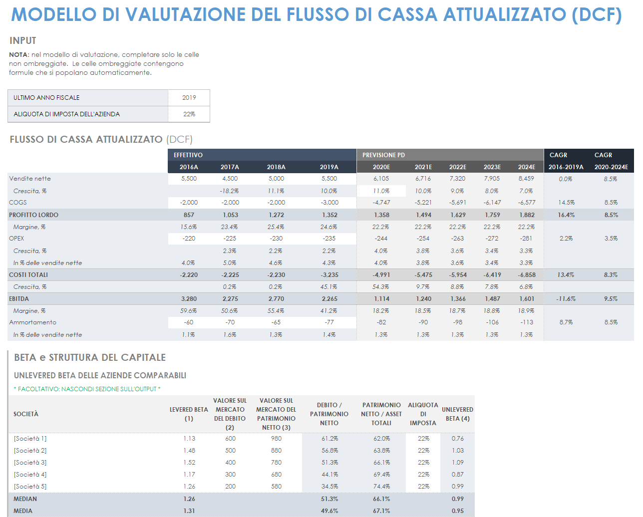 Modello di modello di valutazione DCF dei flussi di cassa scontati