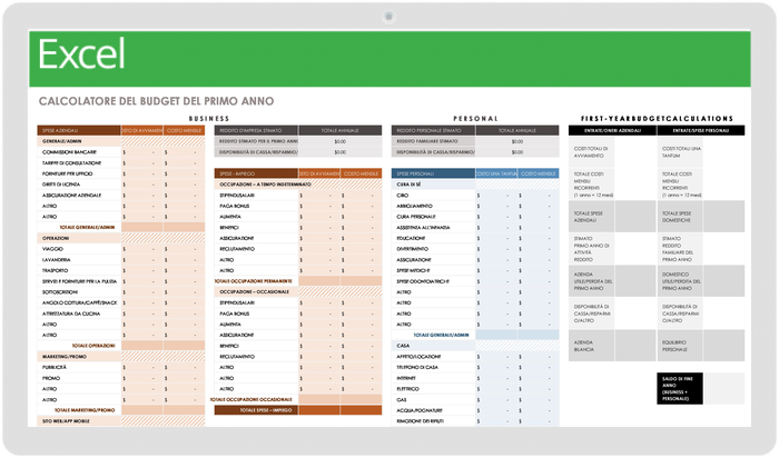 Calcolatore del budget del primo anno