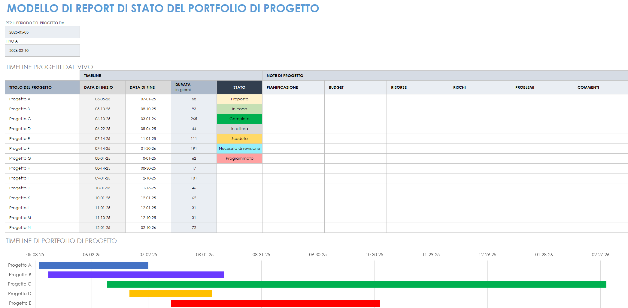 Modello di rapporto sullo stato del portafoglio progetti