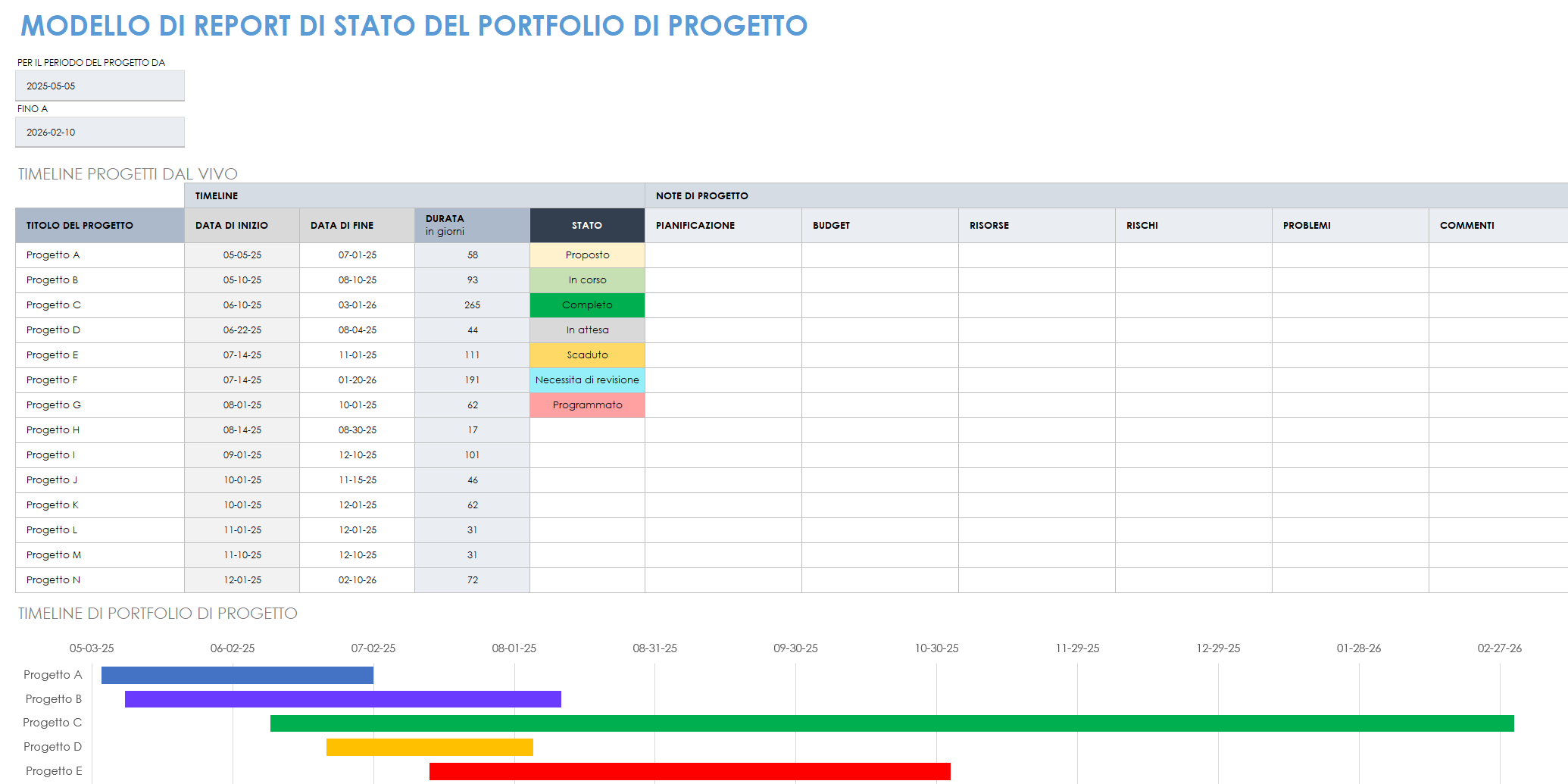 Modello di rapporto sullo stato del portafoglio progetti