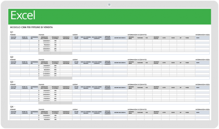 Pipeline di vendita - CRM