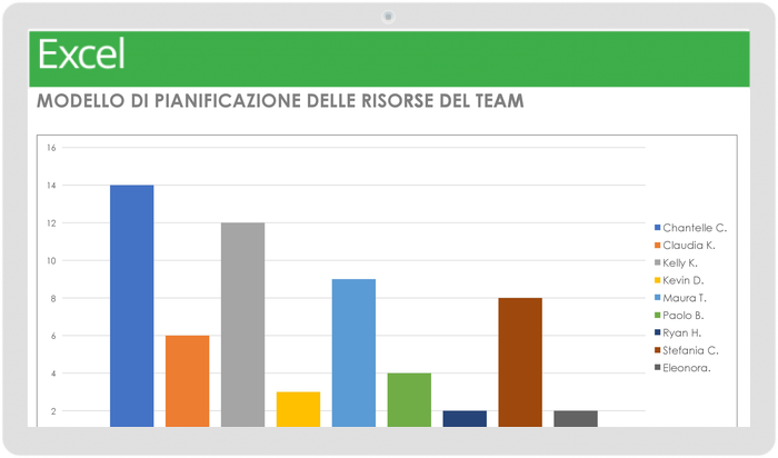 Modello di pianificazione delle risorse del team